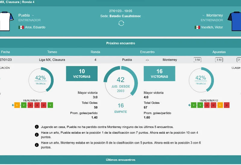 Módulo de estadísticas previas con victorias, empates y promedios de goles de un encuentro.